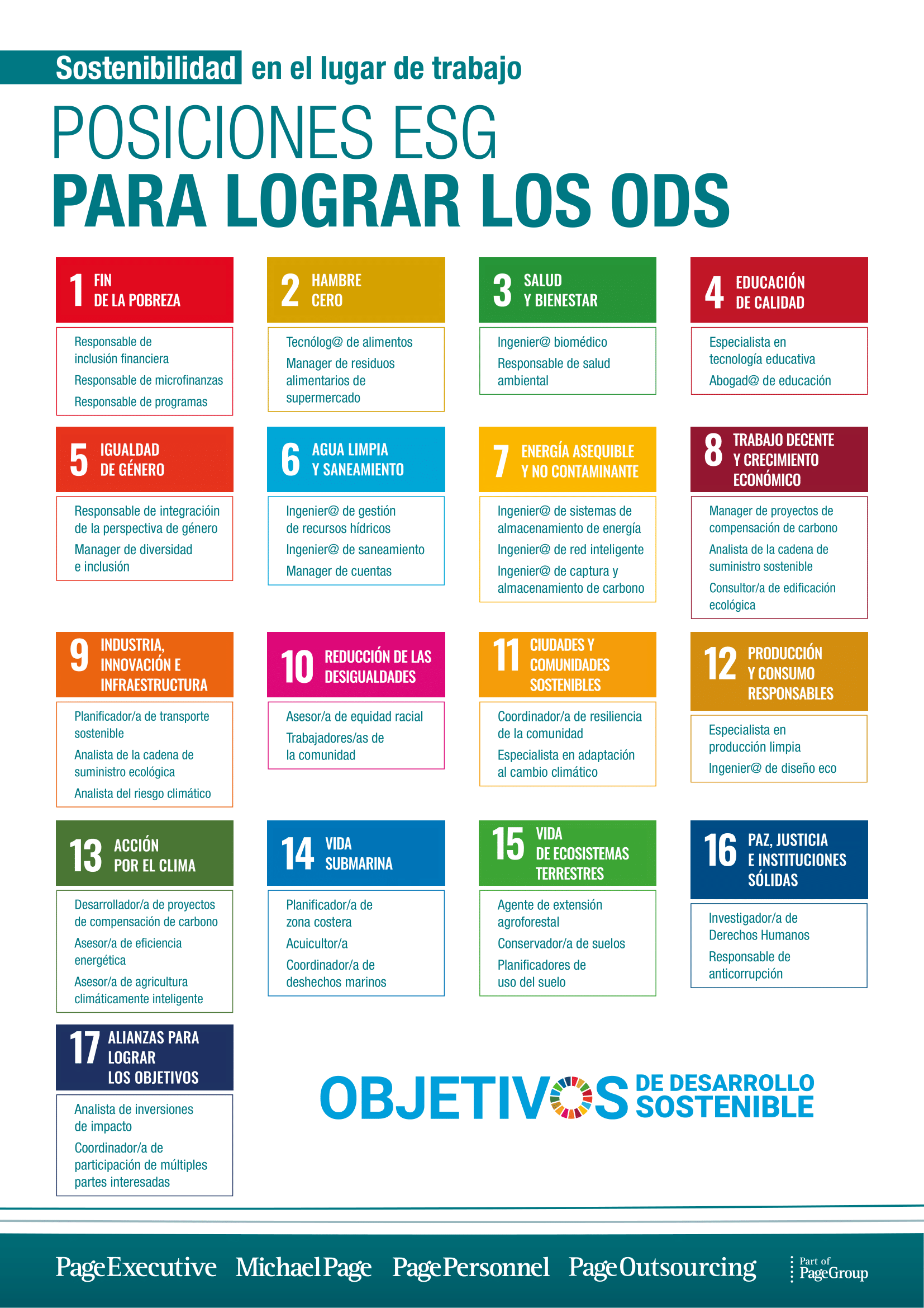 Lista de perfiles ESG que ayudarán a alcanzar los ODS en 2023.