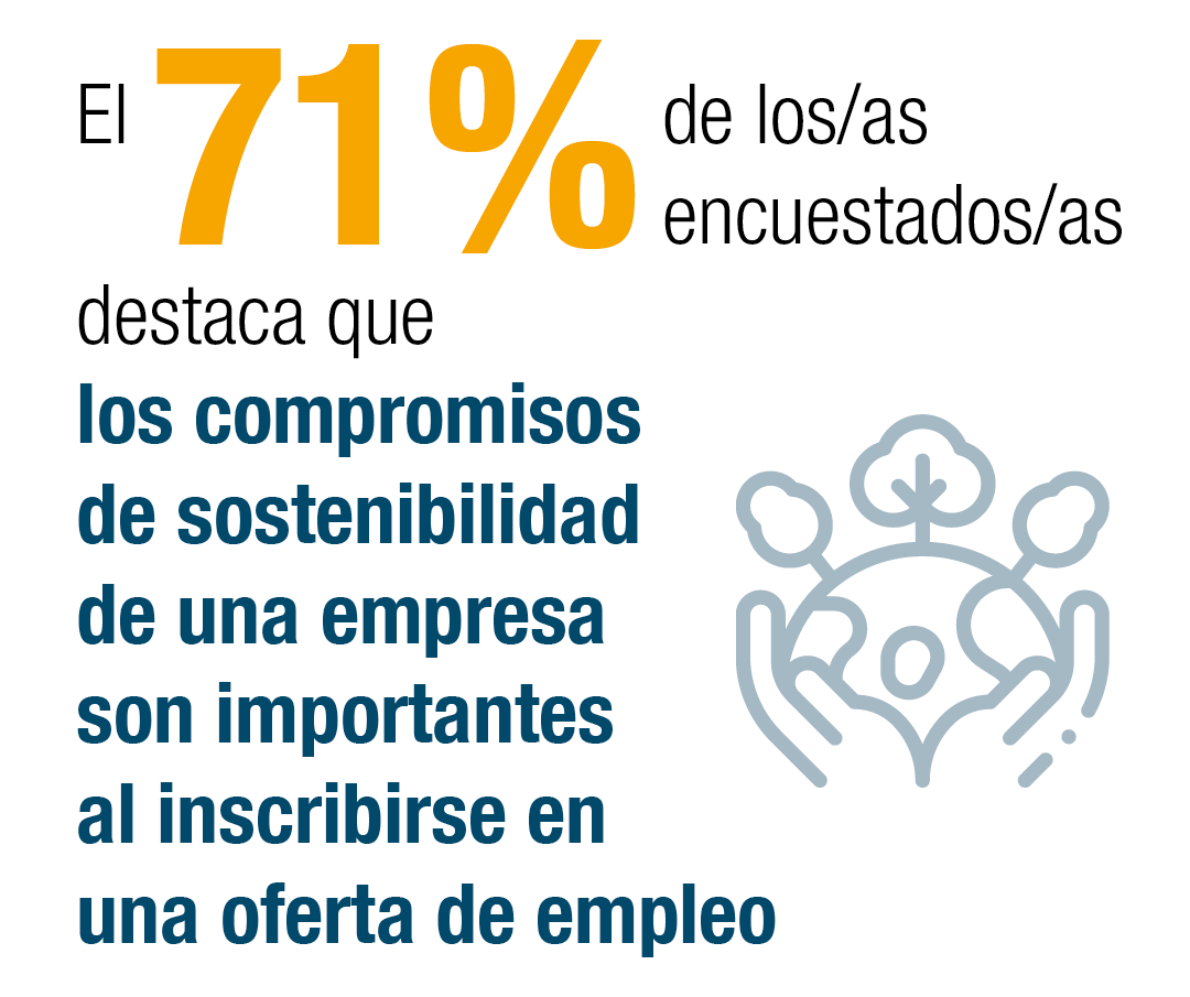 El 71% de los/as profesionales destacan que los valores de una compañía son importantes en el momento de solicitar un trabajo