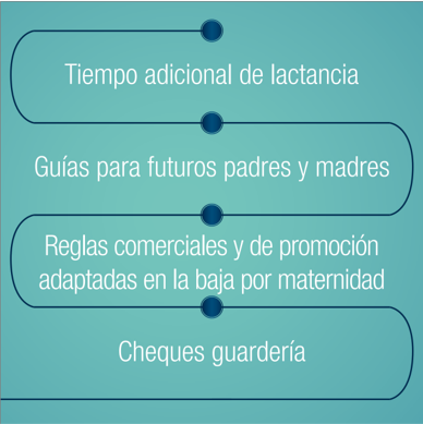 Tiempo adicional de lactancia, guías para futuros padres y madres, reglas comerciales y de promoción adaptadas en la baja por maternidad, cheques guardería