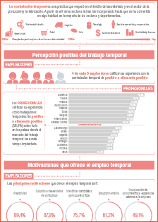 How the world views temporary employment and interim management