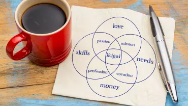 Diagrama de ikigai con taza de café y bolígrafo sobre mesa.