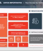 Infografía sobre cambios en contratos laborales conforme al Real Decreto-ley 32/2021.